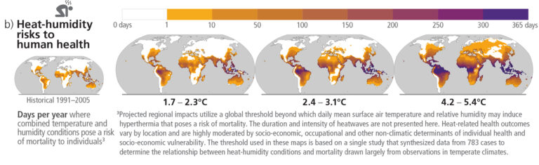 Heat-humidity risks to human health