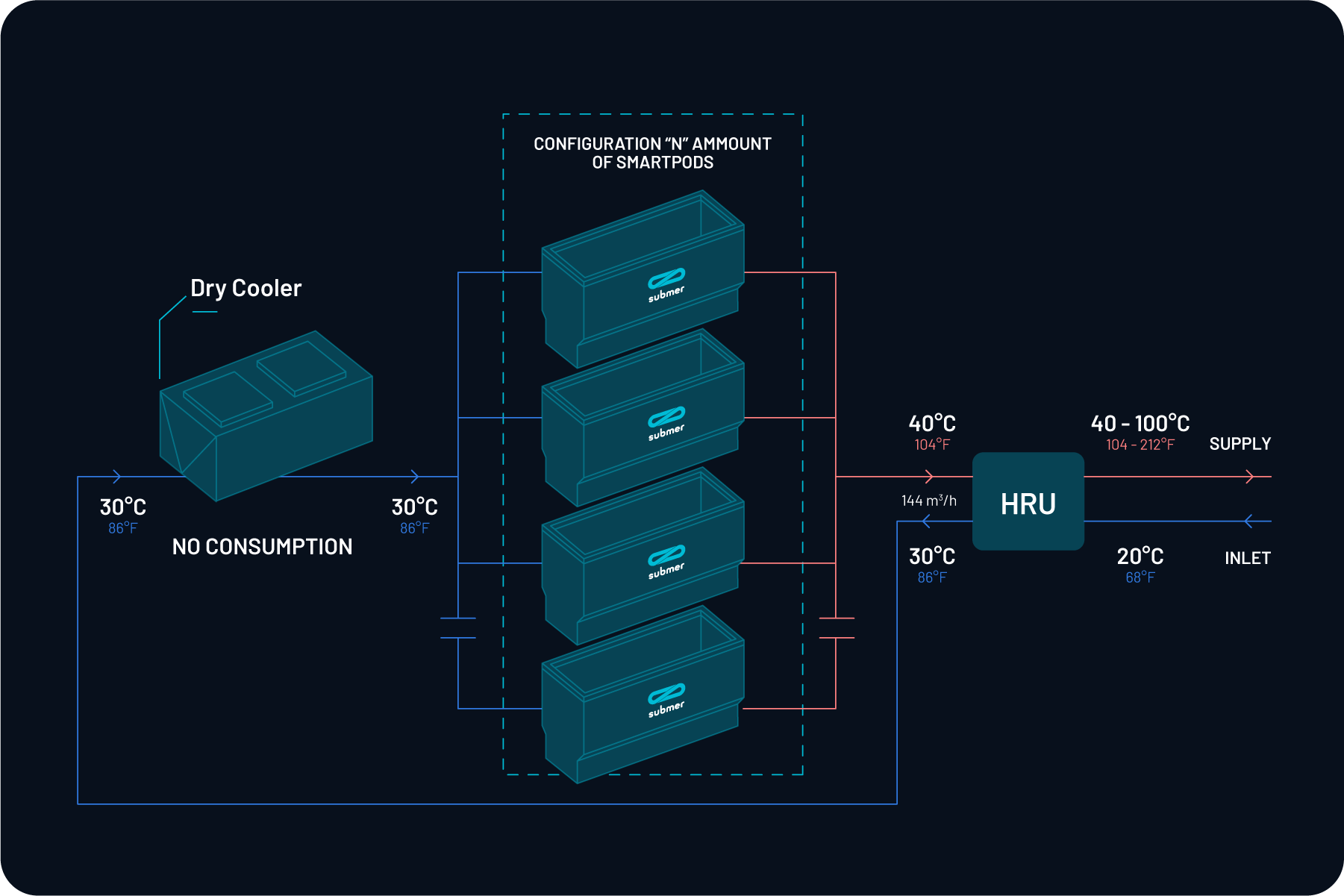 Heat reuse for datacenters with immersion cooling