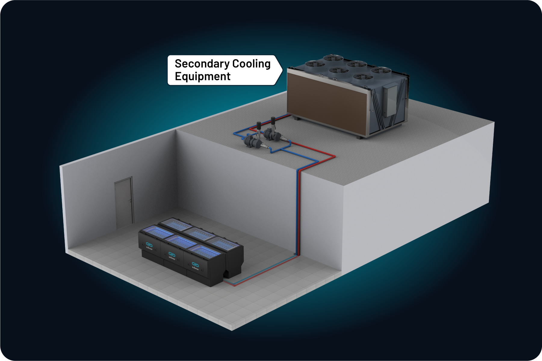 How immersion cooling works