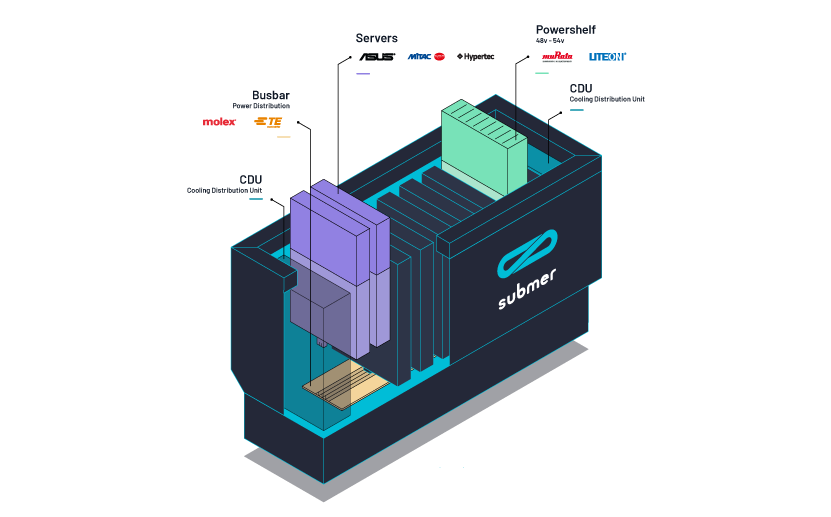 SmartPod OCP Open Rack v3